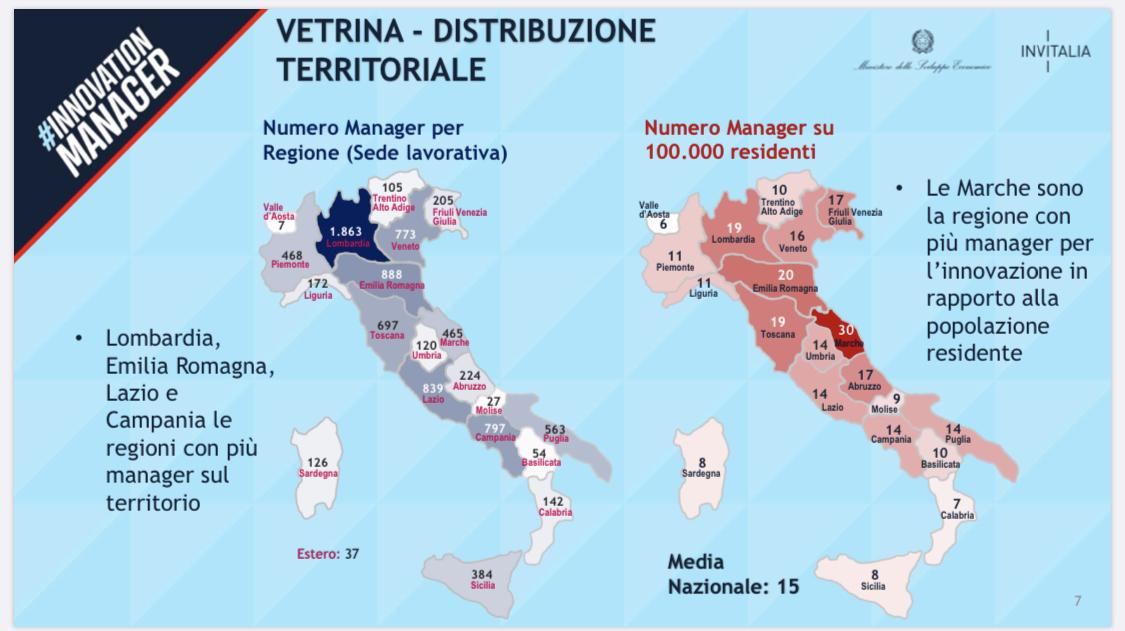 Albo Innovation Manager Mise Web Strategia Gianfelici