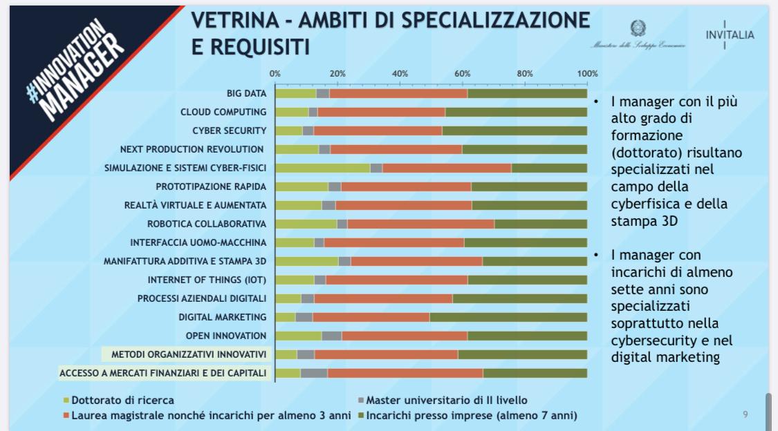 Albo Innovation Manager Mise Web Strategia Gianfelici